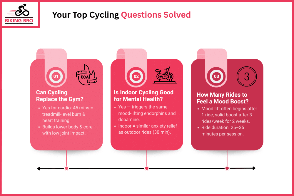 Your Top Cycling Questions Solved