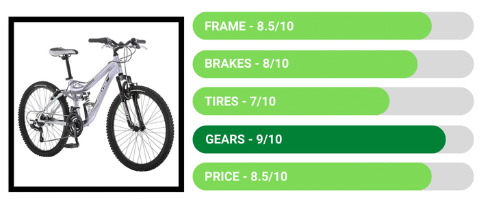 Mongoose Maxim - Best Mongoose Mountain Bikes Review