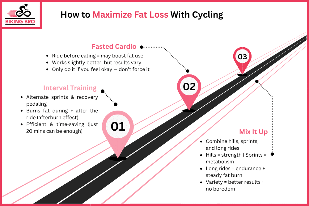 Is Cycling Good for Weight Loss? (The Science-Backed Truth)