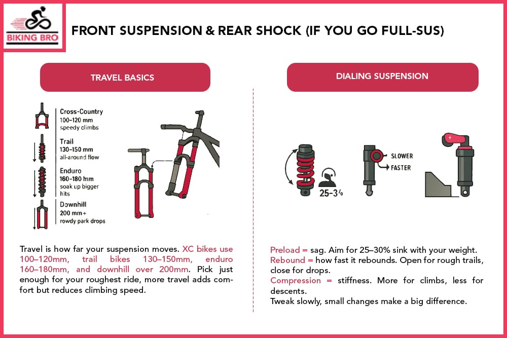 Front Suspension & Rear Shock (If You Go Full‑Sus)