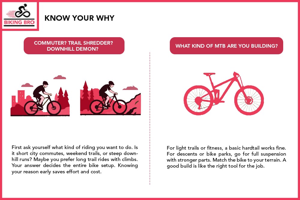 Know Your Why