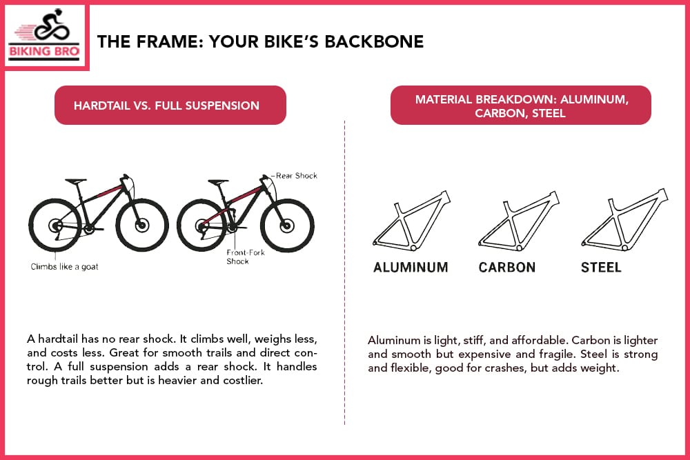 The Frame Your Bike’s Backbone