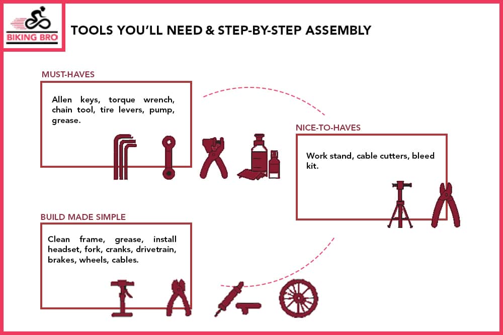Tools You’ll Need & Step‑by‑Step Assembly