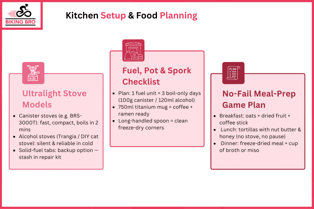 Kitchen Setup & Food Planning
