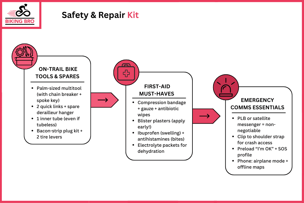 Safety & Repair Kit