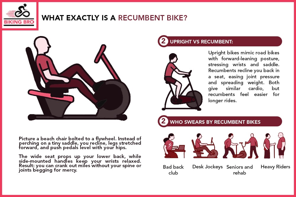 What Exactly Is a Recumbent Bike