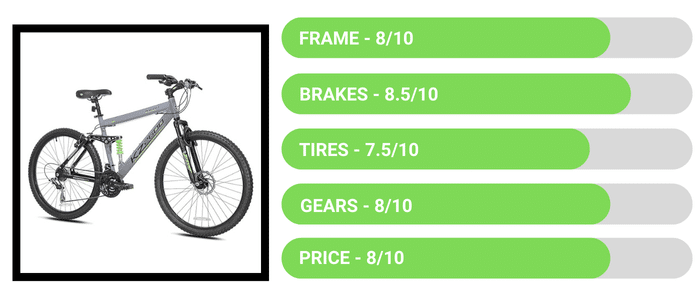 Kent KZ2600 Mountain Bike - 8 Best Mountain Bikes Under 500 Dollars in 2022 Review
