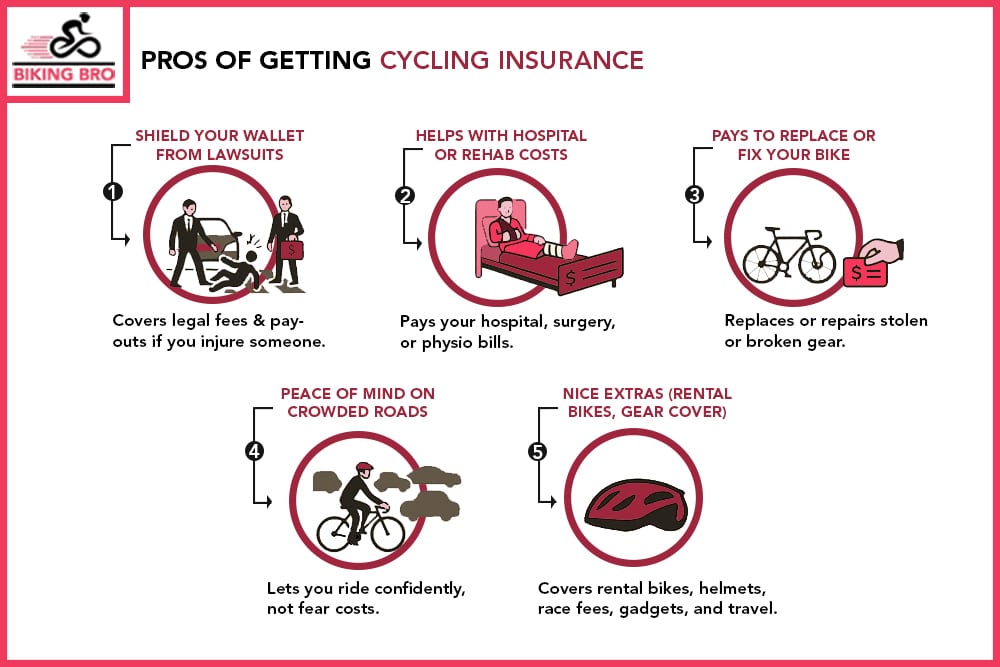 Cycle Insurance Rip Off Or Not Do Cyclists Need Insurance? (+ Pros, Cons of Being Insured)
