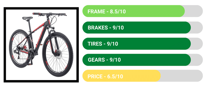 Schwinn Bonafide Men’s Mountain Bike - 8 Best Mountain Bikes Under 500 Dollars in 2022 Review