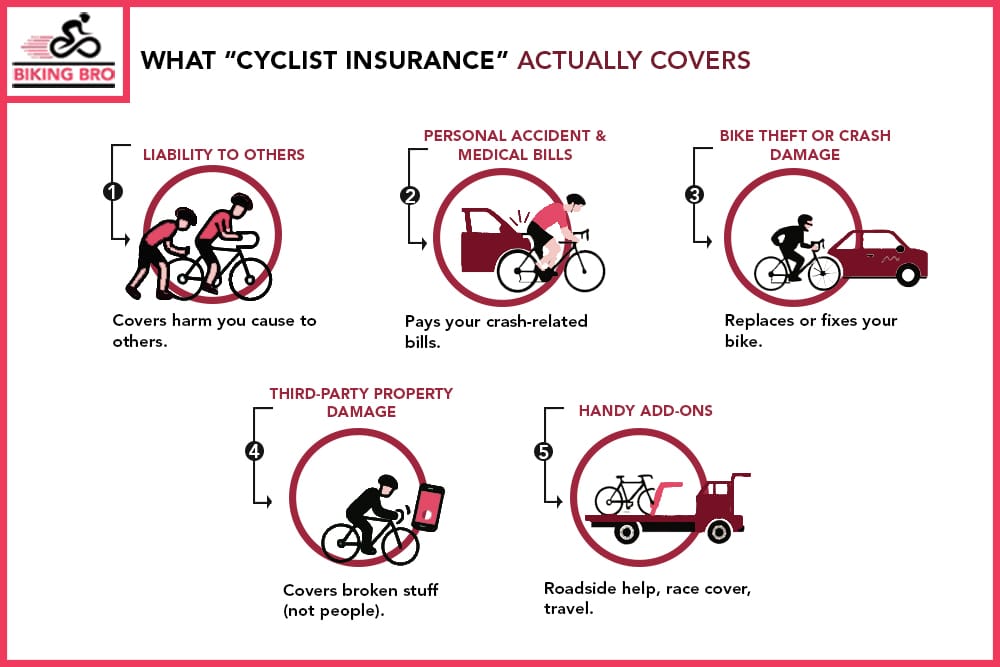 Cycle Insurance Rip Off Or Not Do Cyclists Need Insurance? (+ Pros, Cons of Being Insured)