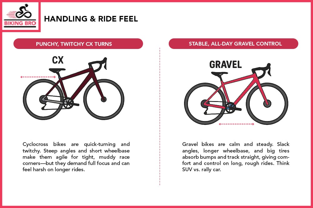 Handling and Feeling