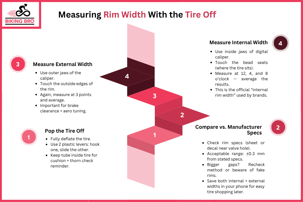 Measuring Rim Width With the Tire Off