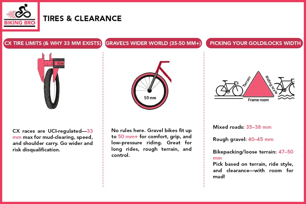Tires & Clearance