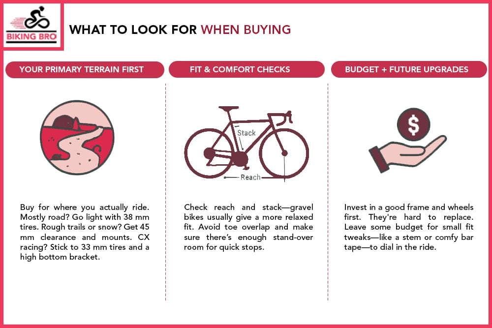 What to Look For When Buying