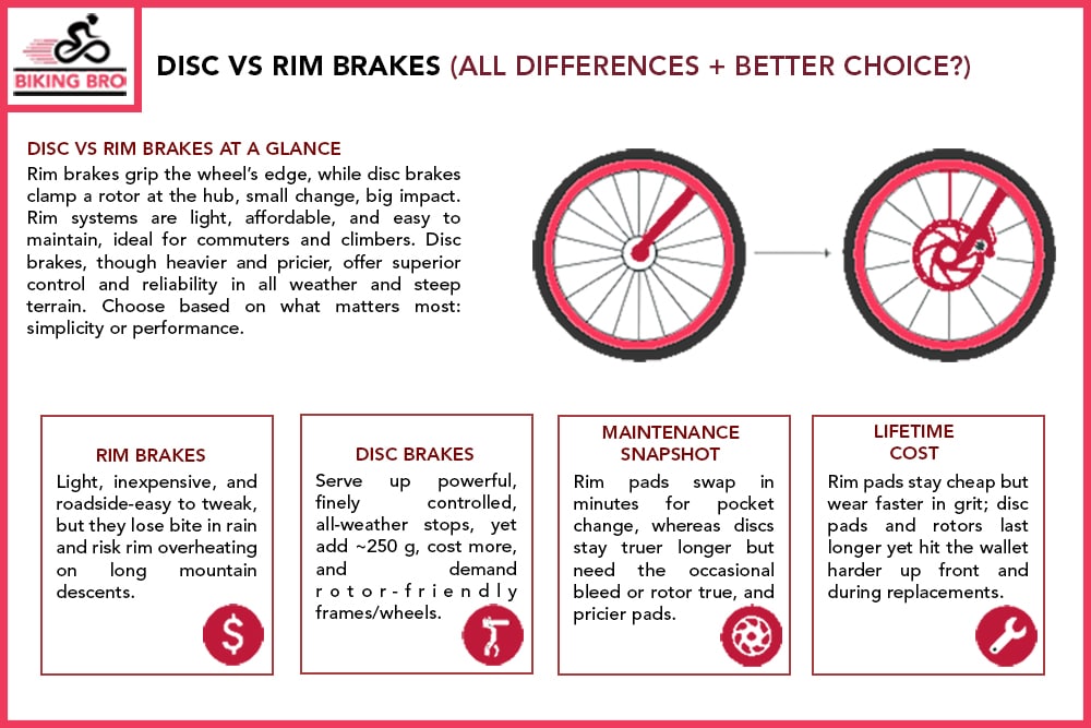 Disc vs Rim Brakes at a Glance