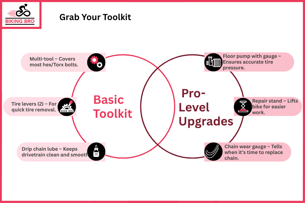 Grab Your Toolkit