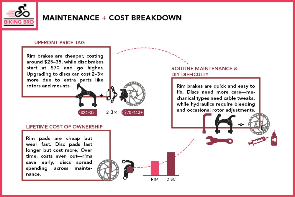 Maintenance + Cost Breakdown