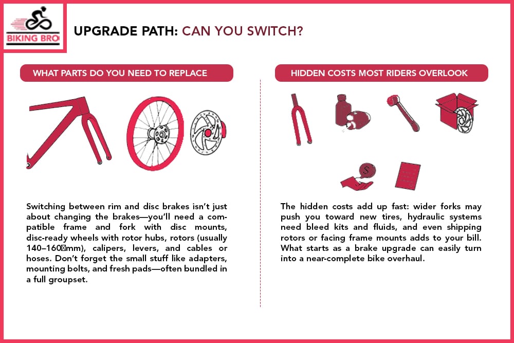 Upgrade Path Can You Switch
