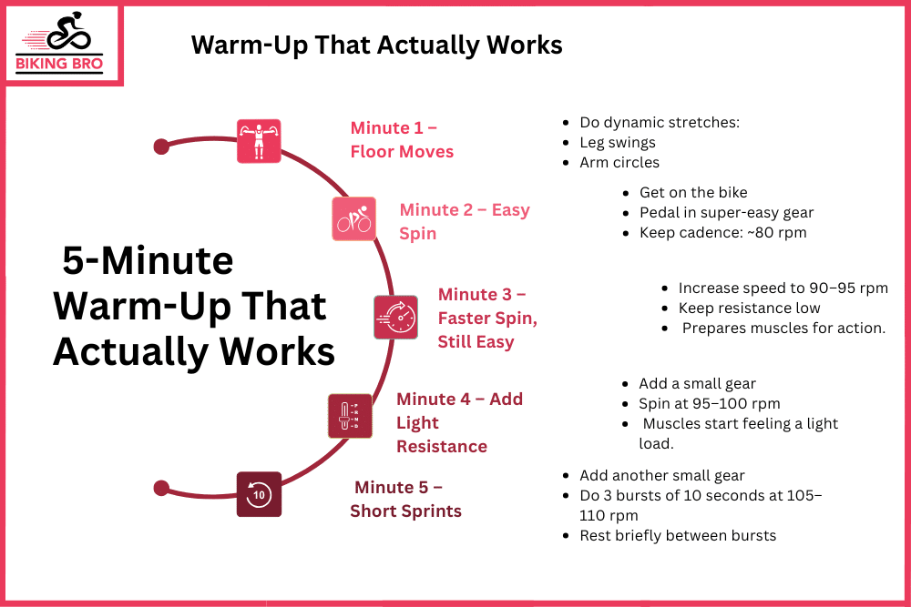 Warm-Up That Actually Works