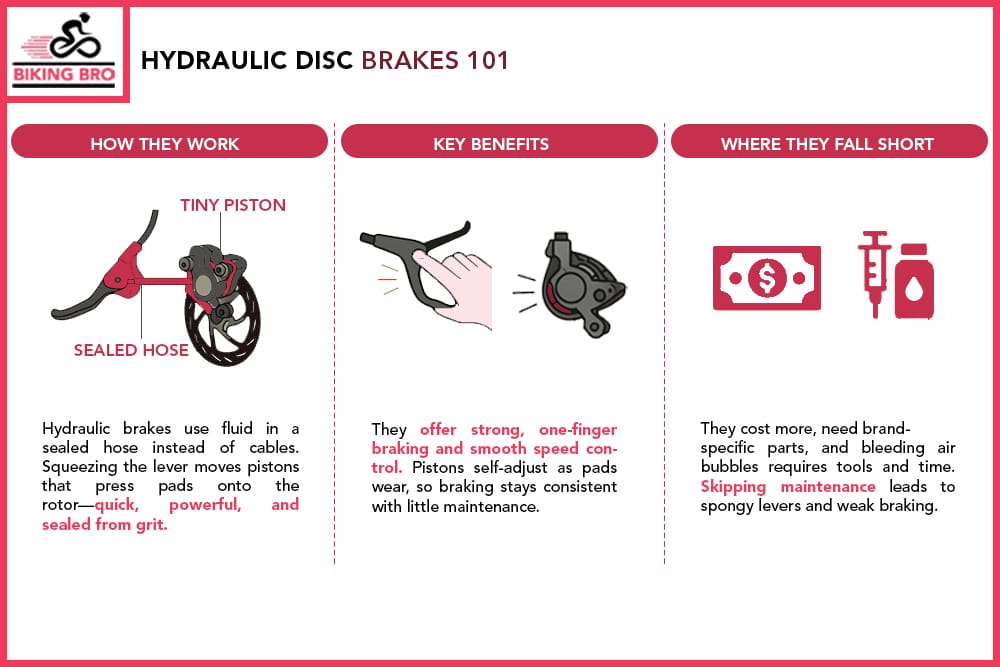 Hydraulic Disc Brakes 101