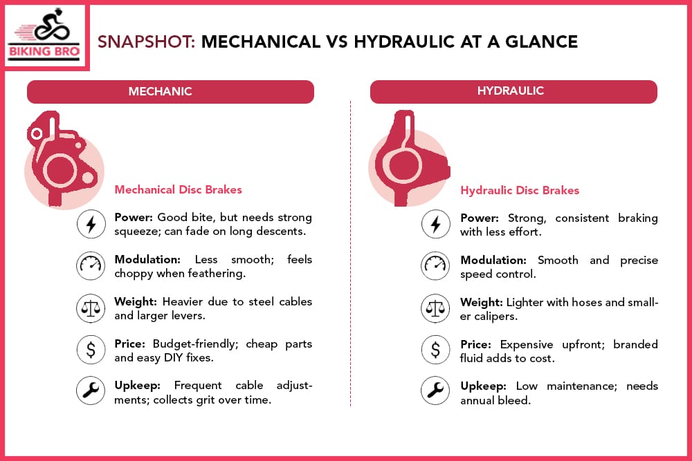 Snapshot Mechanical vs Hydraulic at a Glance