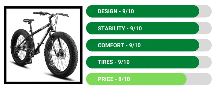 Mongoose Malus Fat Tire - Mongoose vs Schwinn Comparison_ What to Pick_ Review