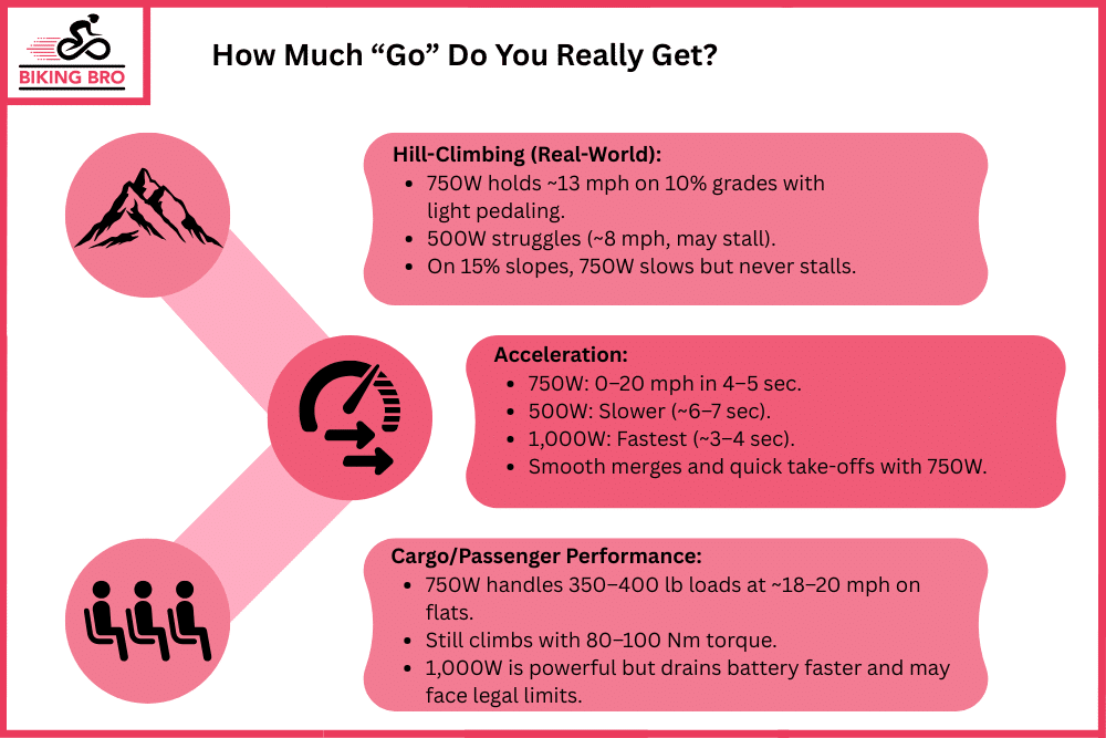 Power Breakdown How Much “Go” Do You Really Get
