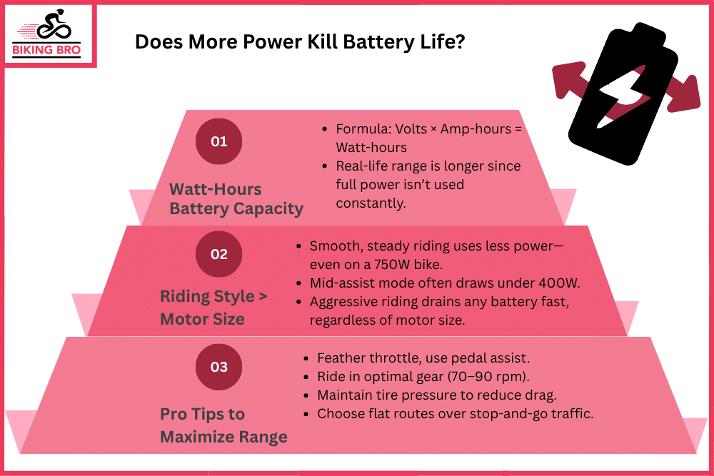Range Reality Check Does More Power Kill Battery Life.jpg