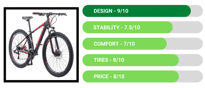 Schwinn Bonafide Men’s Mountain - Mongoose vs Schwinn Comparison_ What to Pick_ Review