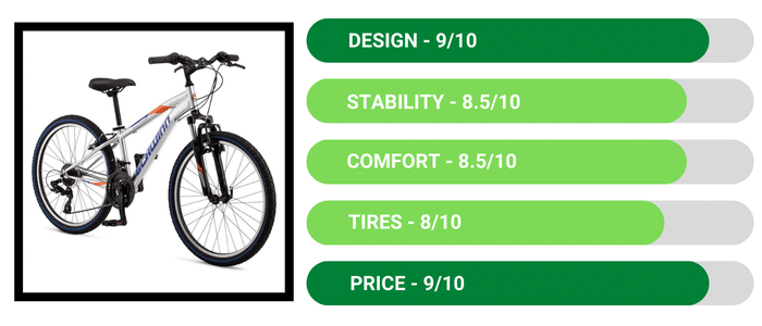 Schwinn High Timber - Mongoose vs Schwinn Comparison_ What to Pick_ Review