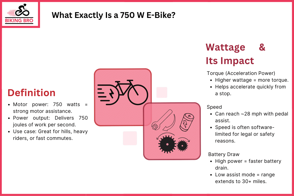 What Exactly Is a 750 W E-Bike