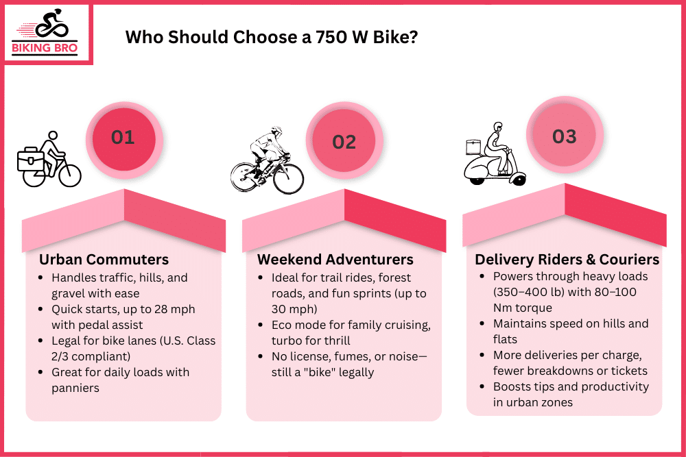 Who Should Choose a 750 W Bike