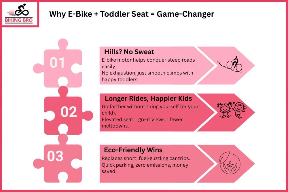 Why E-Bike + Toddler Seat = Game-Changer