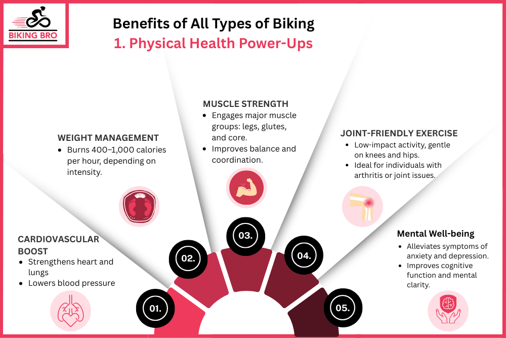 Physical Health Power-Ups