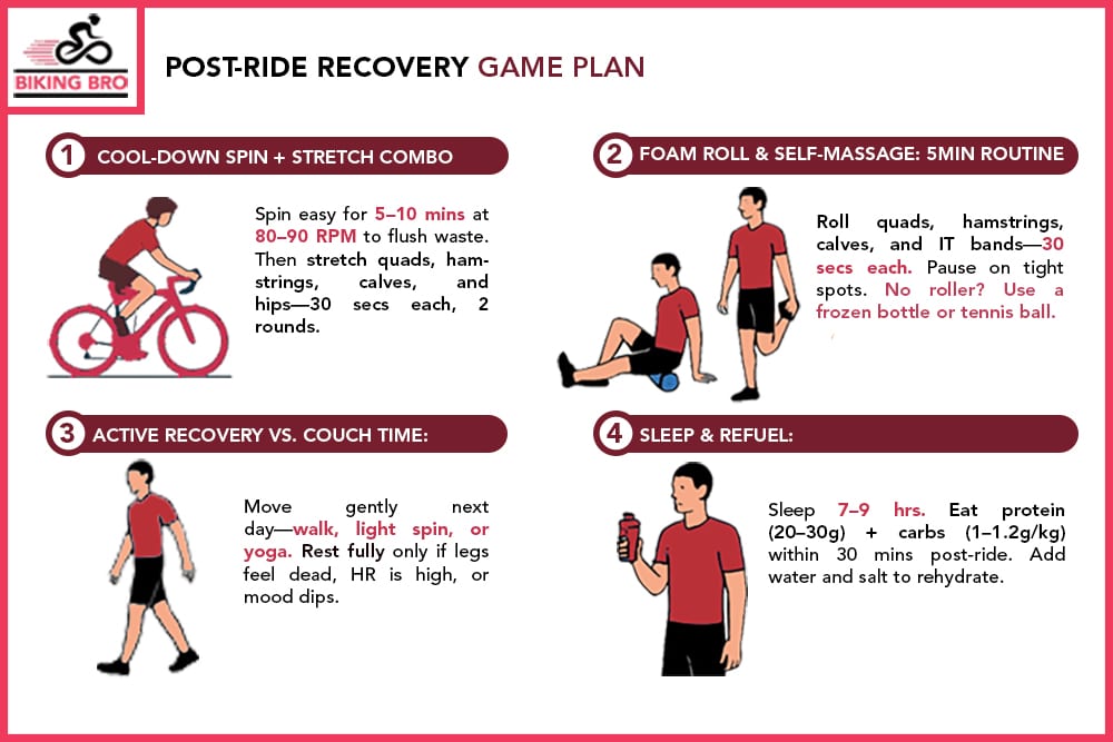 Post-Ride Recovery Game Plan - 1