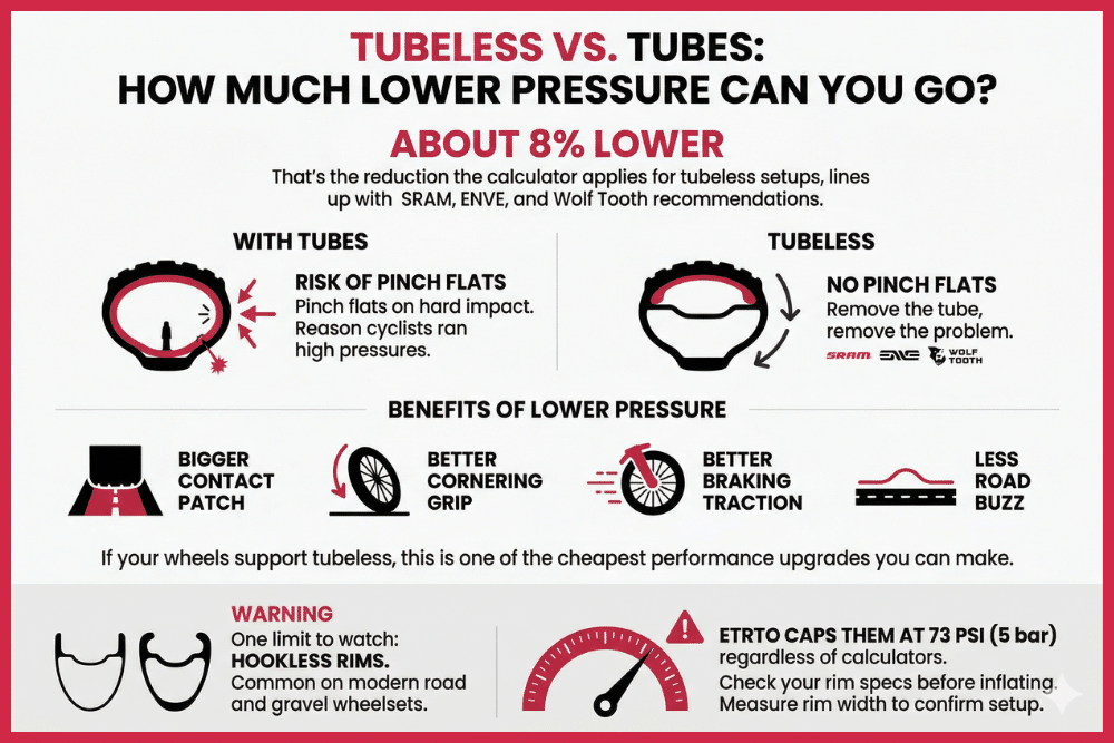 Tubeless vs. Tubes: How Much Lower Can You Go
